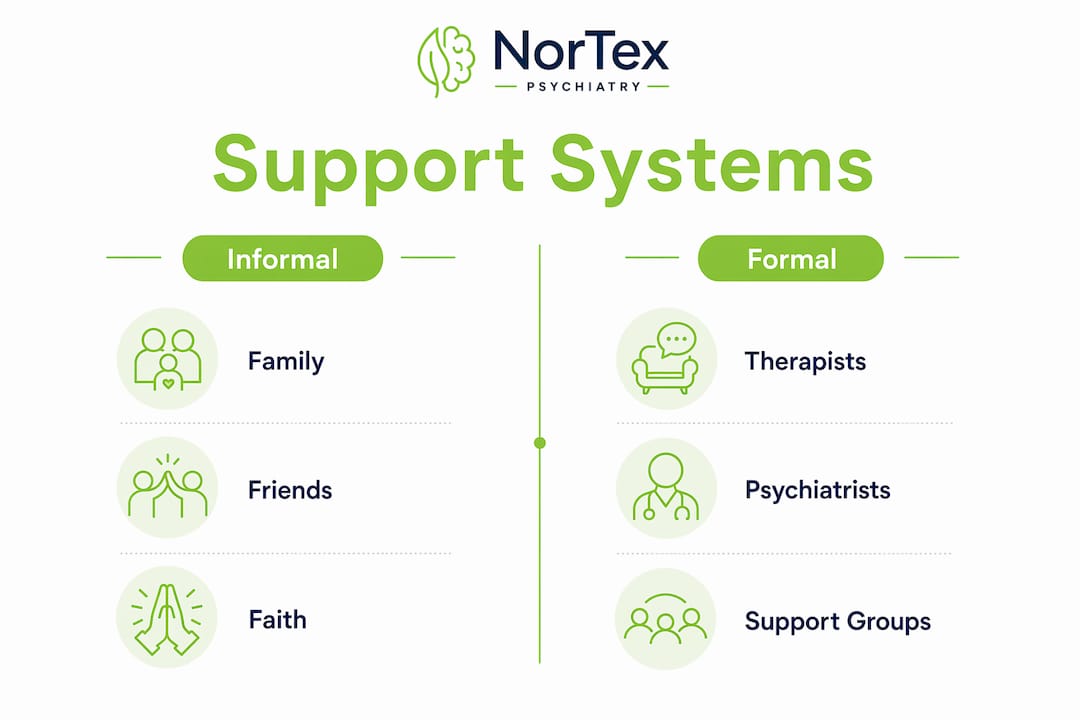 Infographic showing informal vs formal support systems