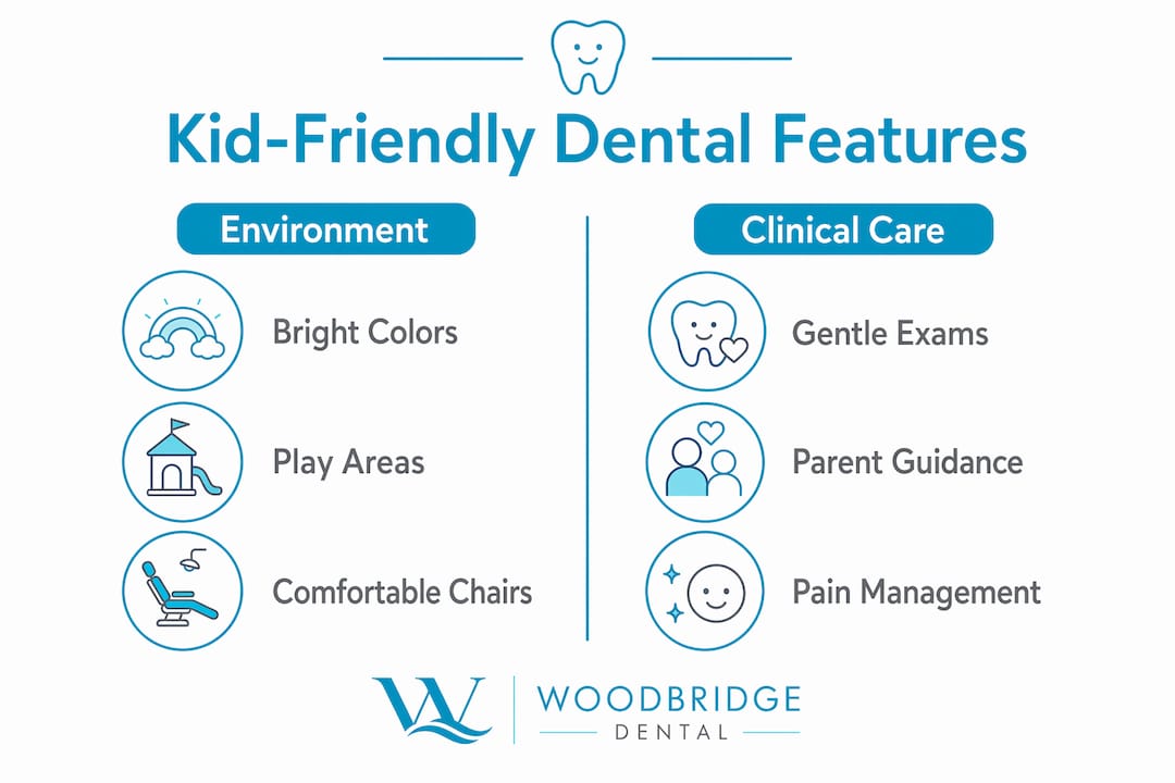 Infographic outlining kid-friendly dental office features