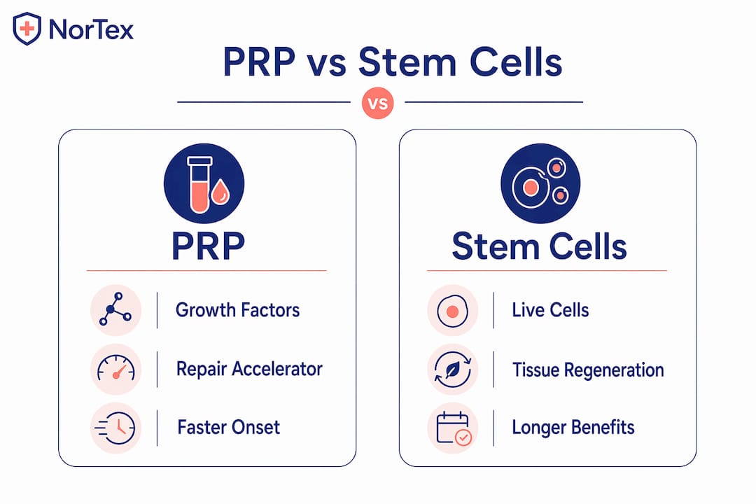 Infographic comparing PRP and stem cell therapies