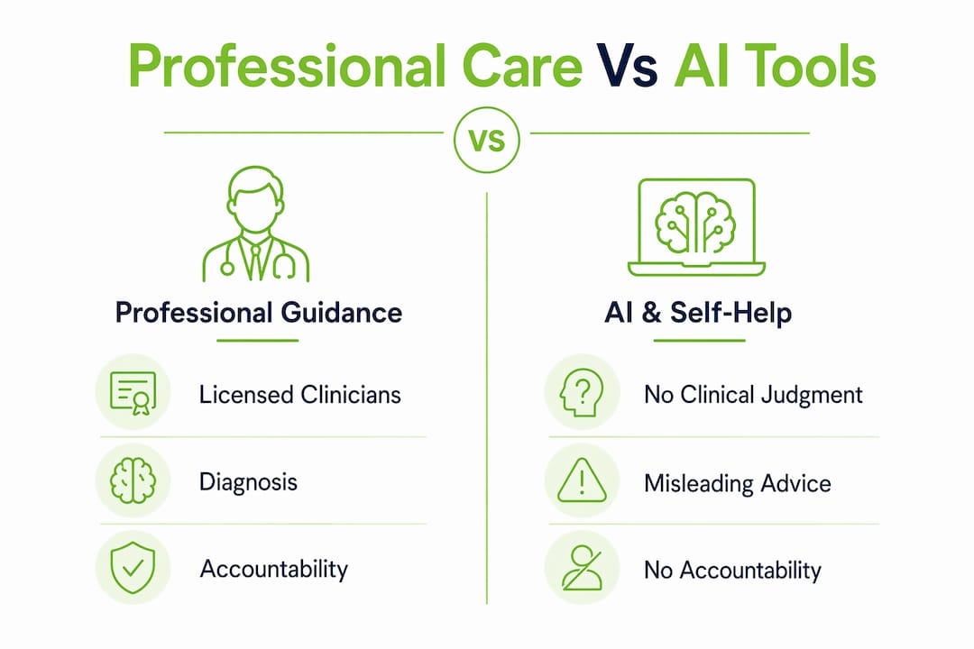 Comparison infographic of professional care and AI mental health tools