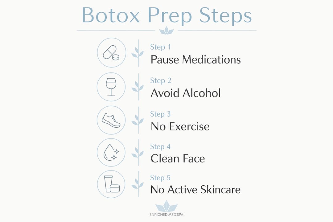 Infographic illustrating steps to prepare for Botox