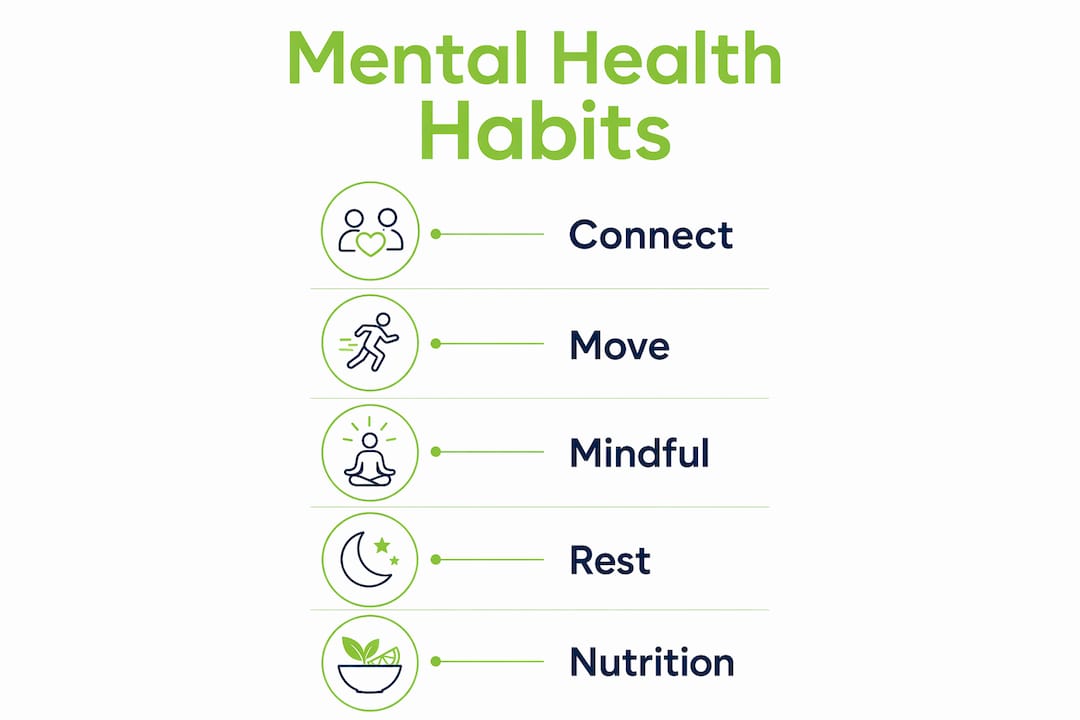 Infographic illustrating daily mental health habits