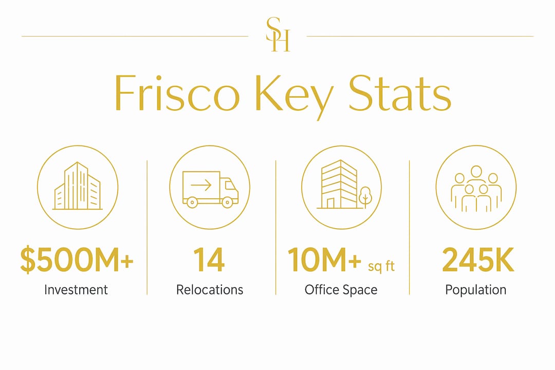 Infographic showing Frisco's key economic statistics