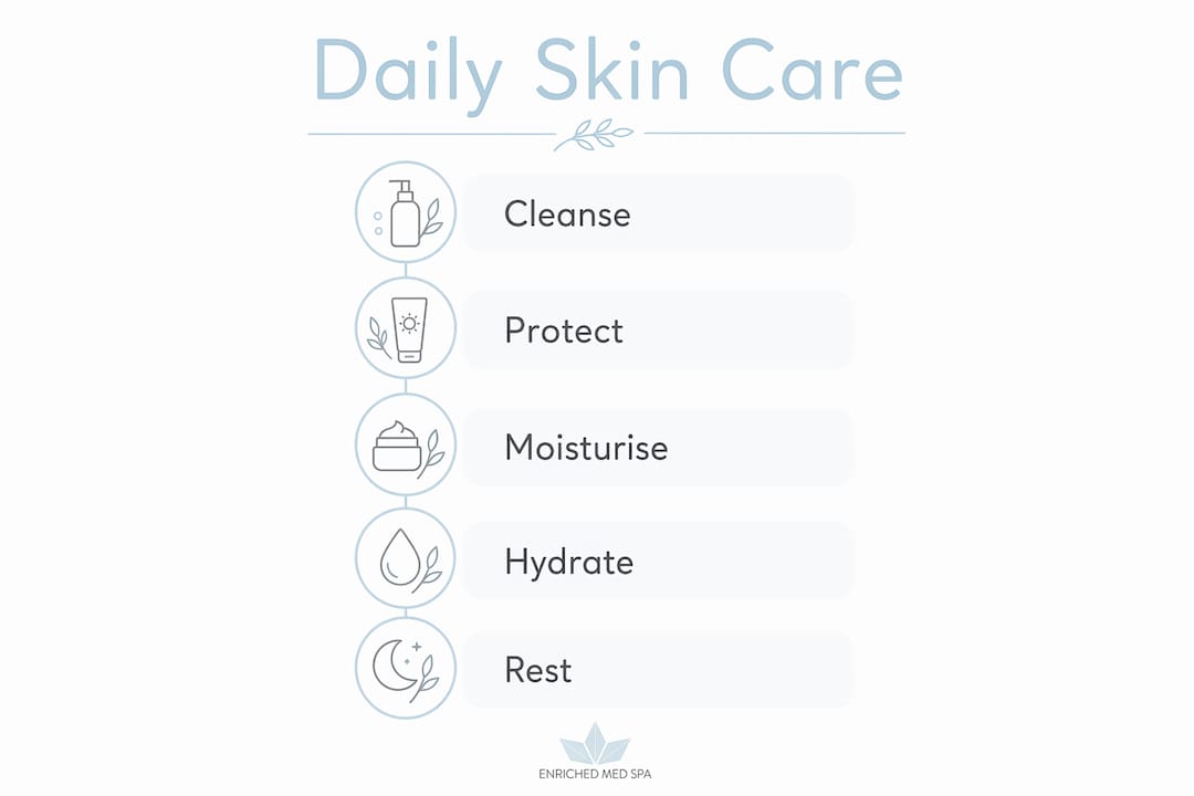 Infographic outlining daily skin care steps