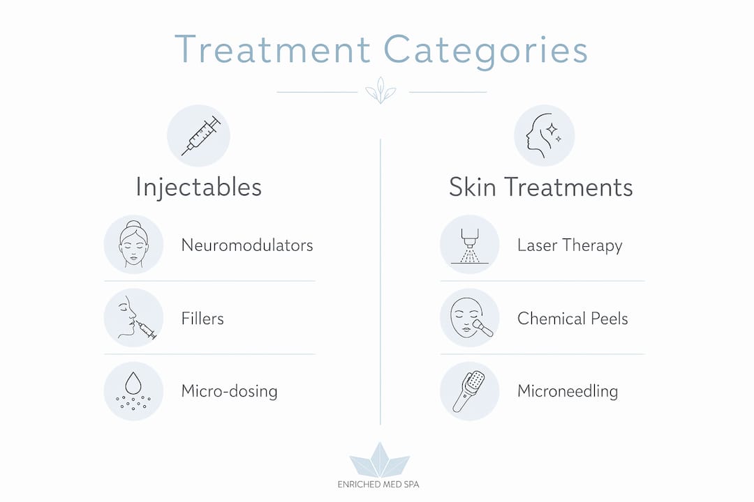 Infographic comparing injectable and skin treatments