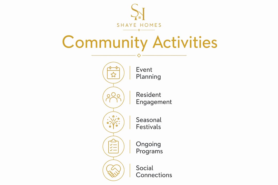 Infographic showing Windsong Ranch community activities and Lifestyle Department roles