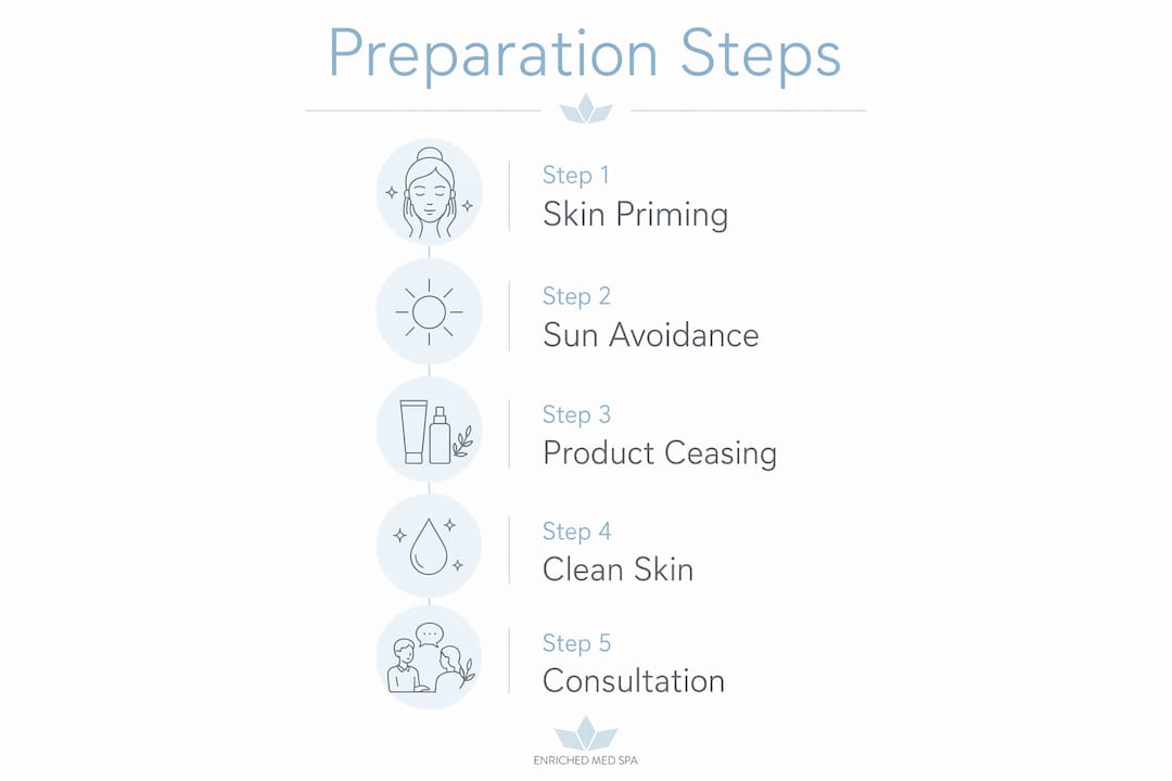 Infographic outlining laser treatment preparation steps