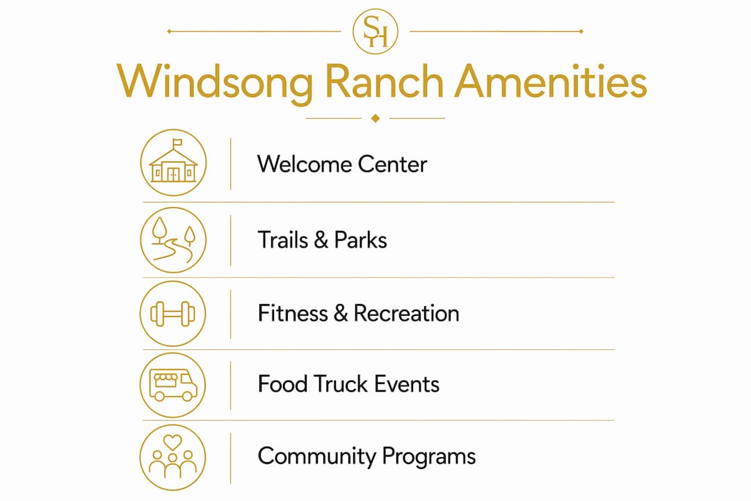 Infographic showing Windsong Ranch community amenities flow
