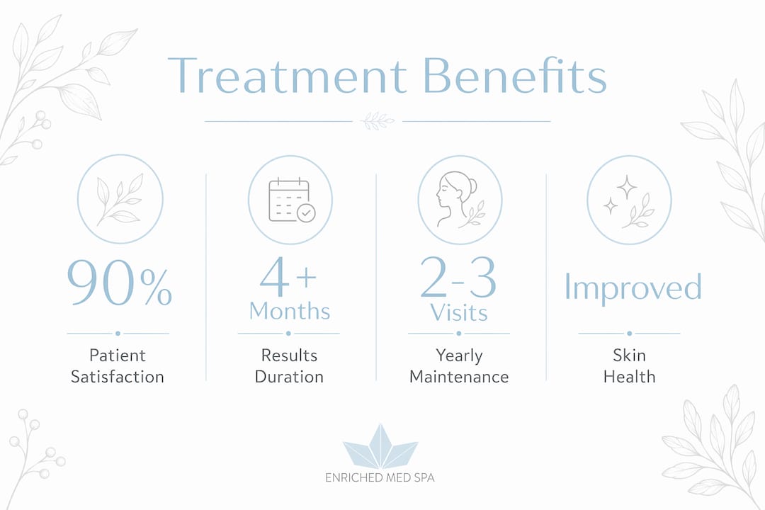 Infographic summarizing aesthetic treatment benefits