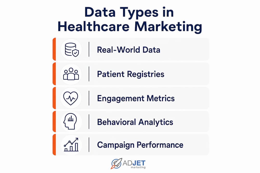 Infographic displaying types of data in healthcare marketing