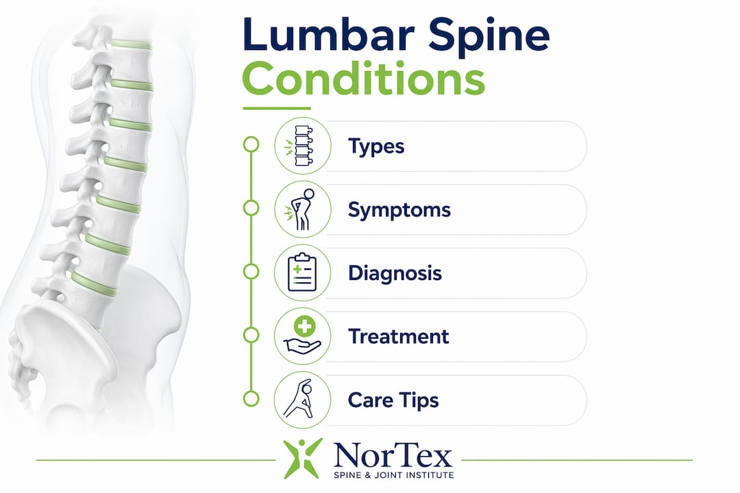 Infographic detailing lumbar spine condition overview