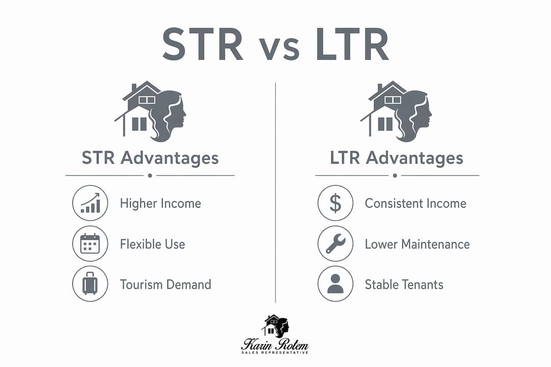 Infographic comparing short-term and long-term rentals