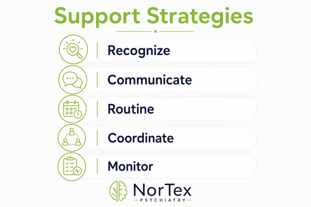 Infographic depicting five key support strategies for teens with mood disorders