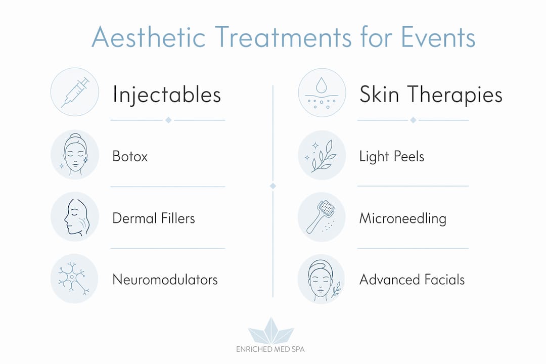 Infographic comparing injectable and skin therapy treatments