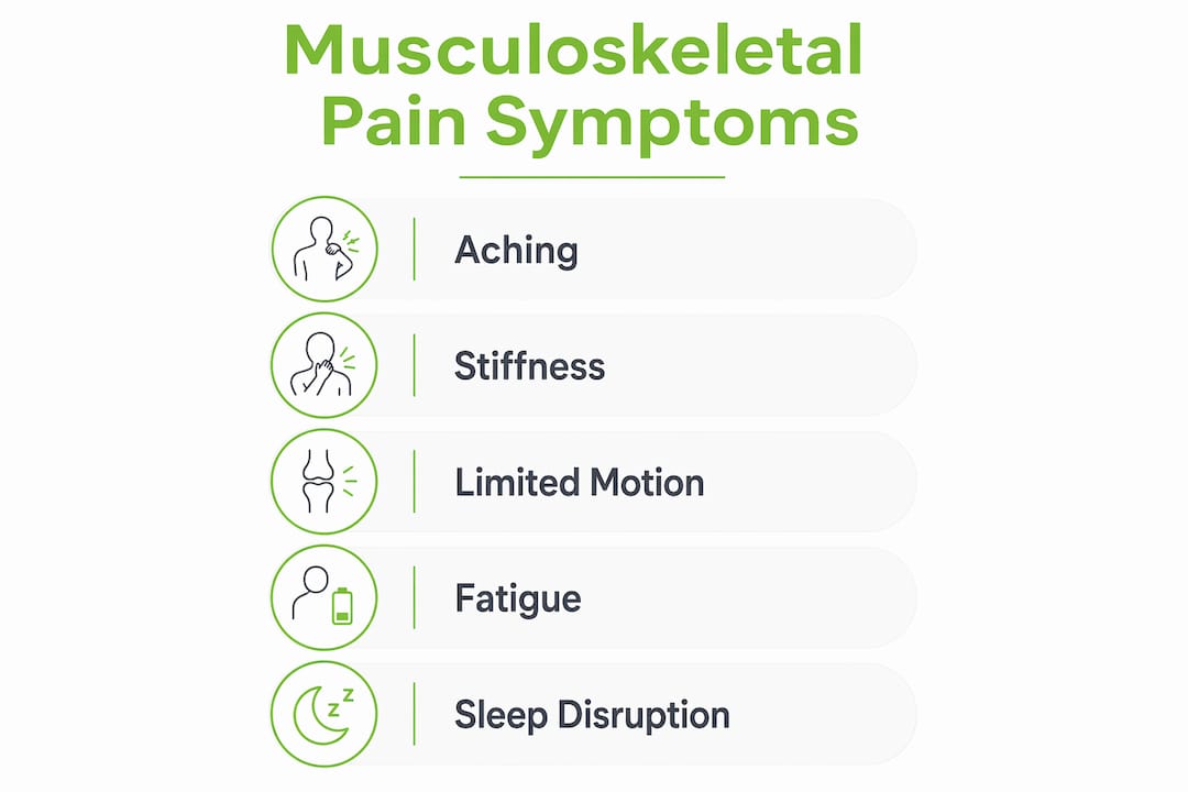 Infographic showing key symptoms of musculoskeletal pain
