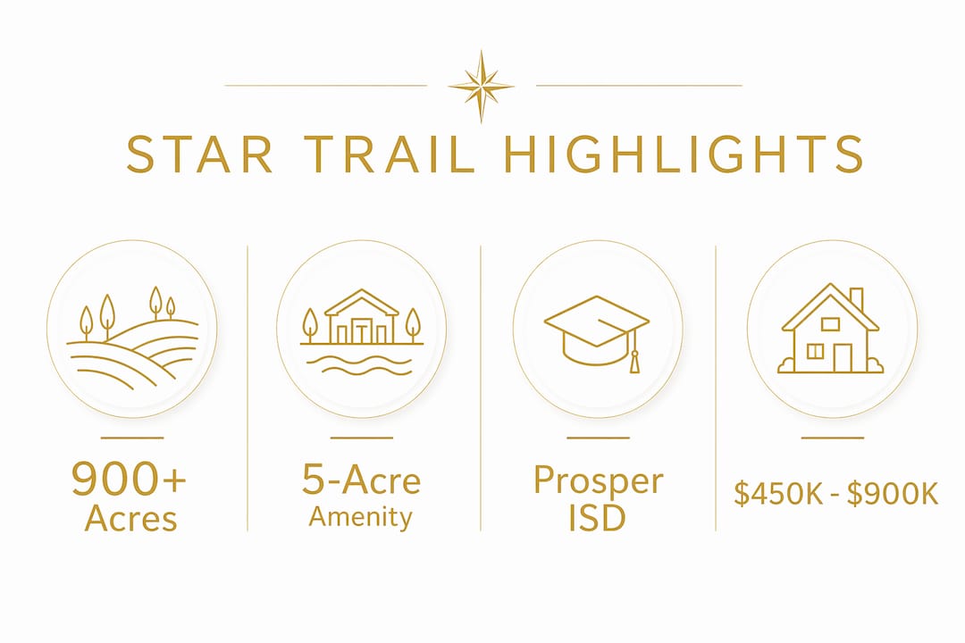 Infographic displaying key features of Star Trail community