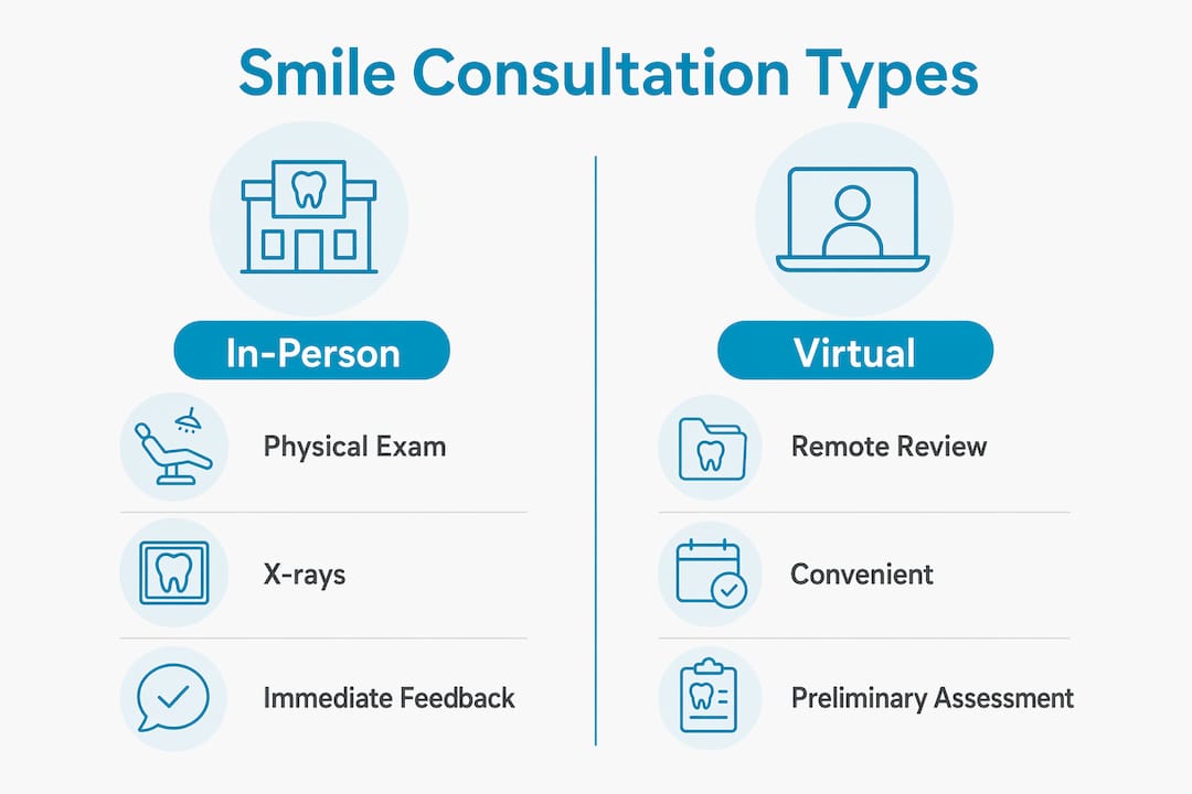 Infographic comparing in-person and virtual smile consultations