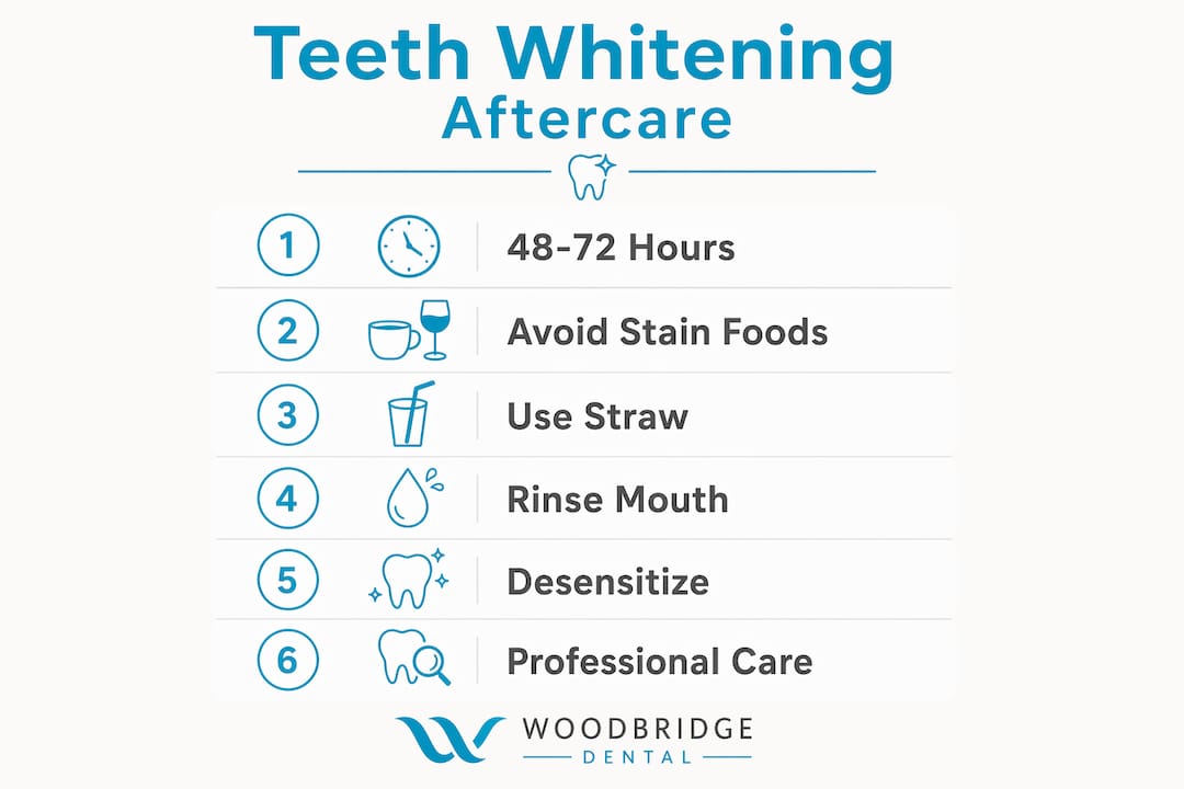 Infographic outlining teeth whitening care steps