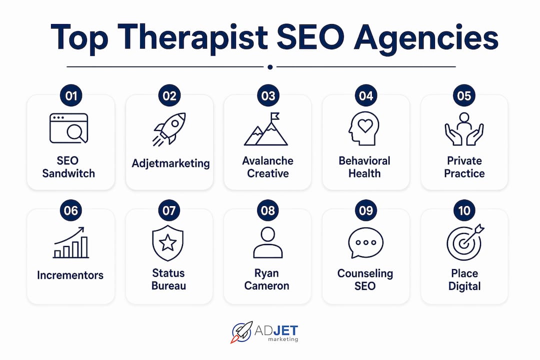 Hierarchical infographic ranking therapist SEO agencies