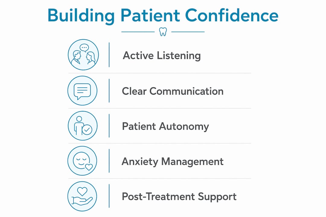 Infographic summarizing building patient confidence steps