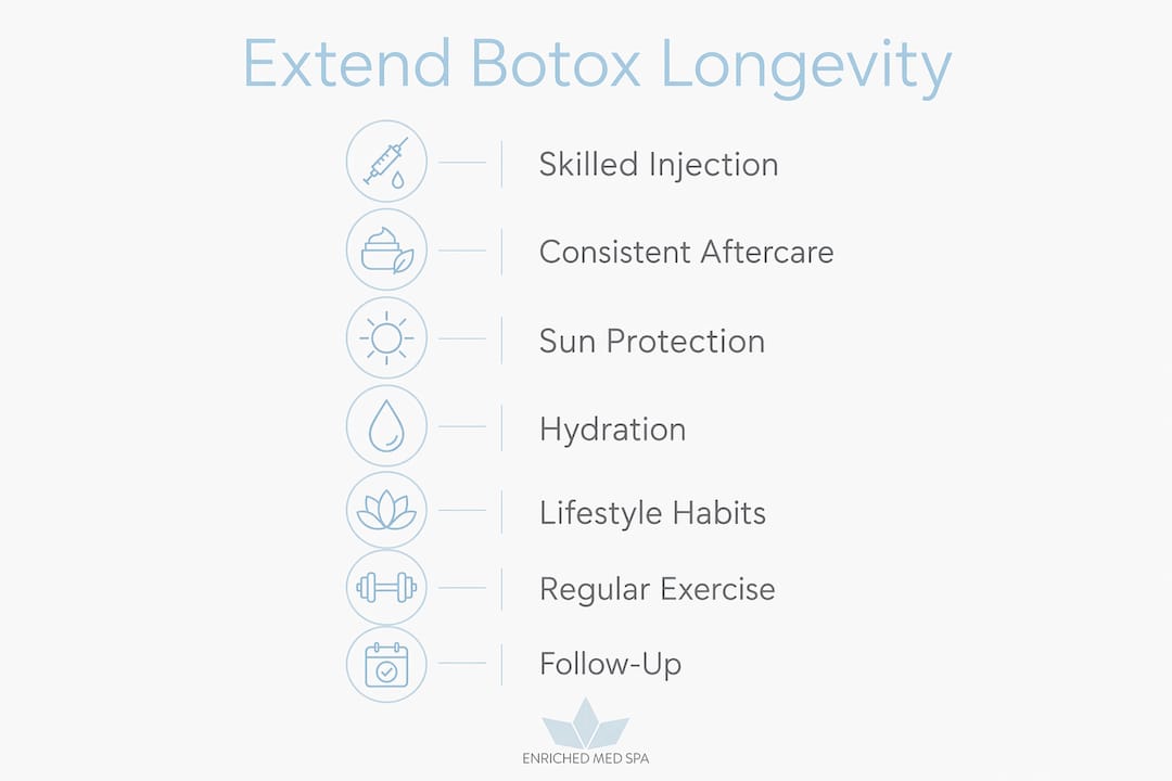 Infographic showing key steps to extend Botox longevity