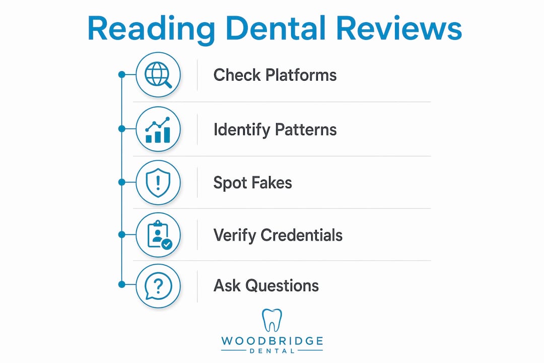Infographic showing steps to read dental clinic reviews effectively