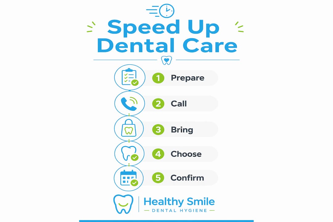 Infographic showing steps to speed up dental appointments