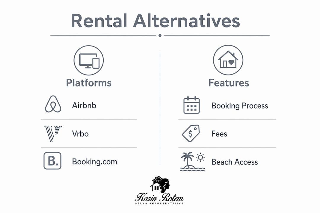 Infographic comparing rental platform features