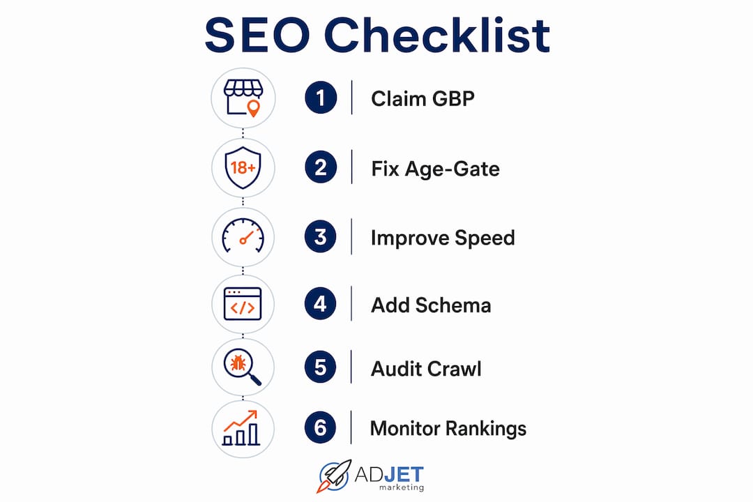 Infographic illustrating cannabis SEO checklist steps
