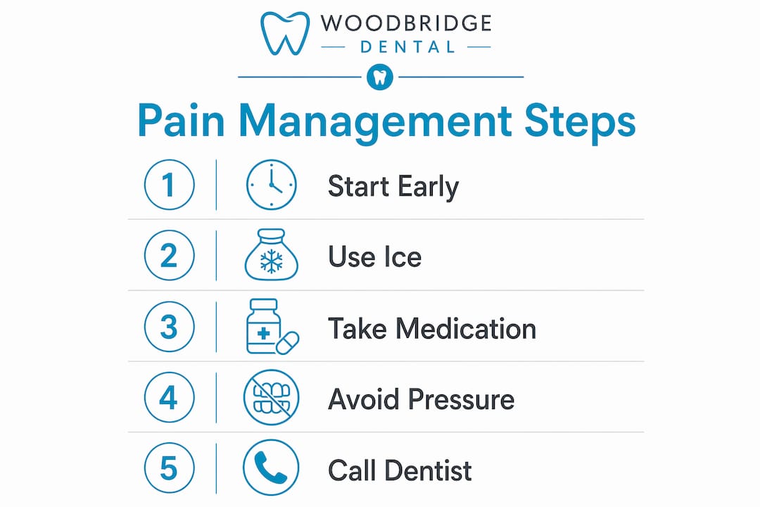 Infographic showing step-by-step dental pain management