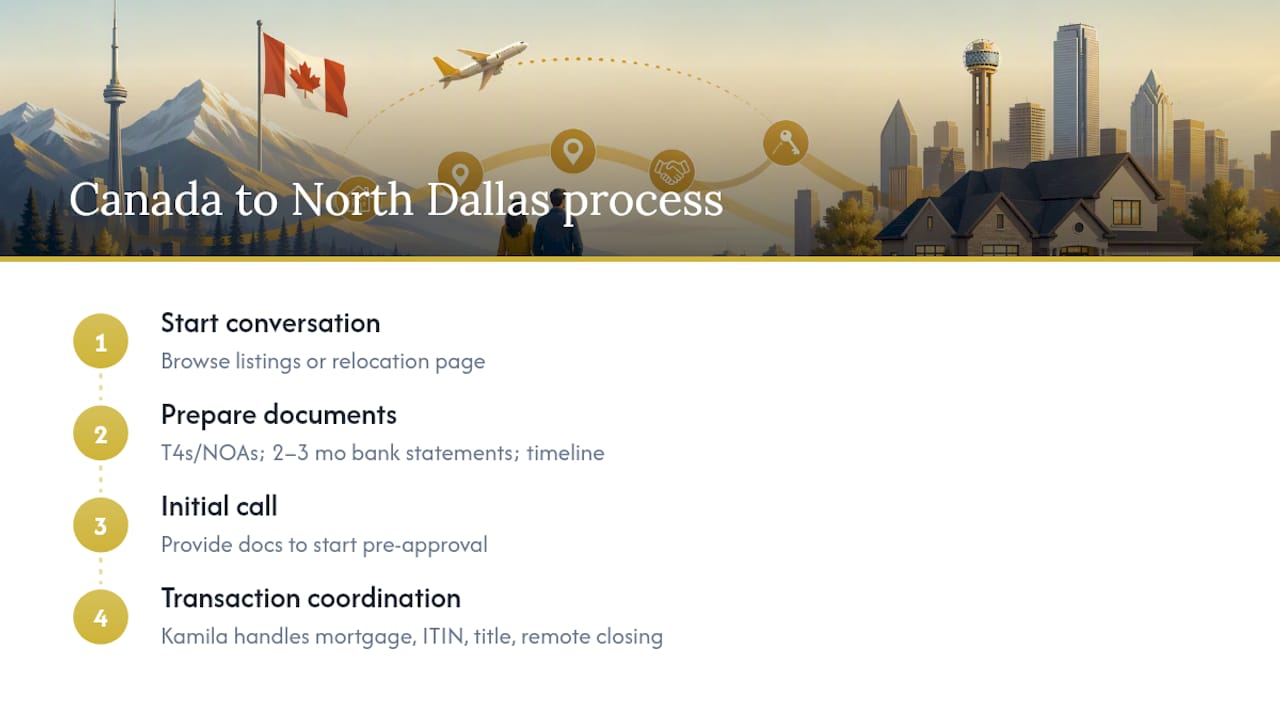 Kamilashayehomes makes the North Dallas path clear for Canadian buyers — overview diagram