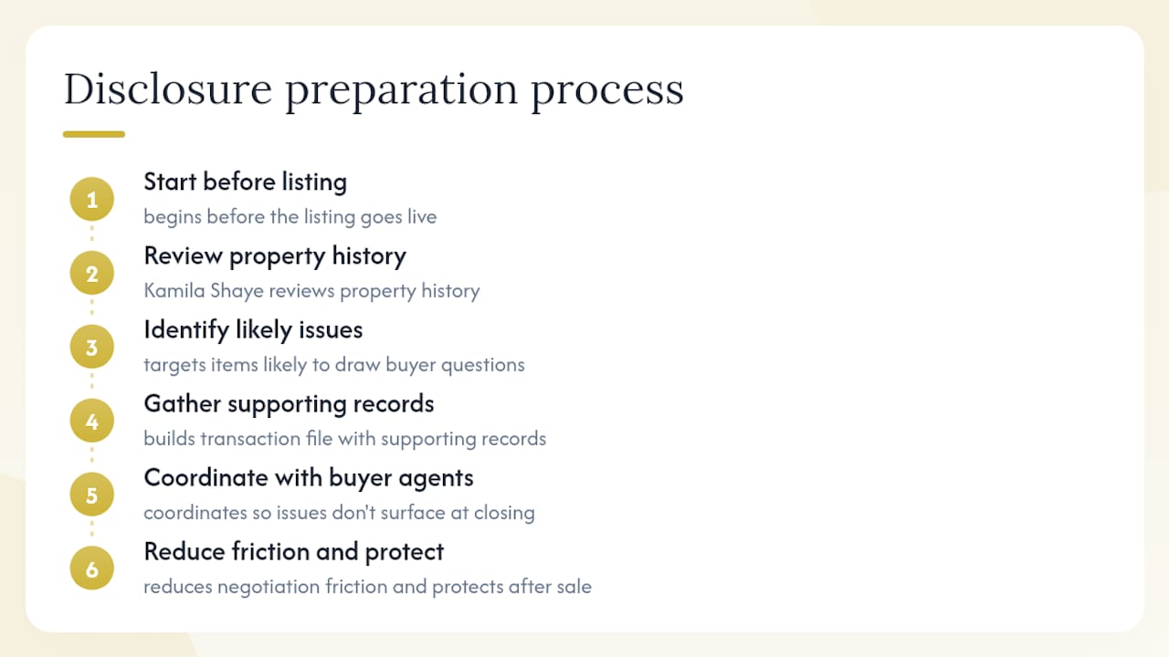 Selling in North Dallas? Kamilashayehomes prepares your disclosure from day one — overview diagram