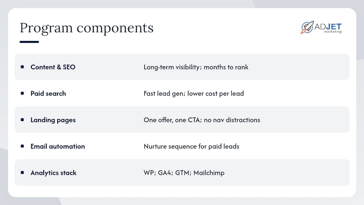What components does your program need to include? — overview diagram