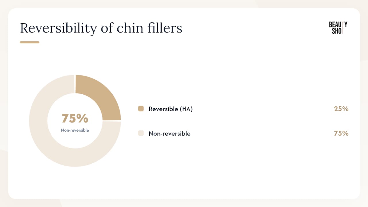 Comparison chart of dermal filler types for chin crease