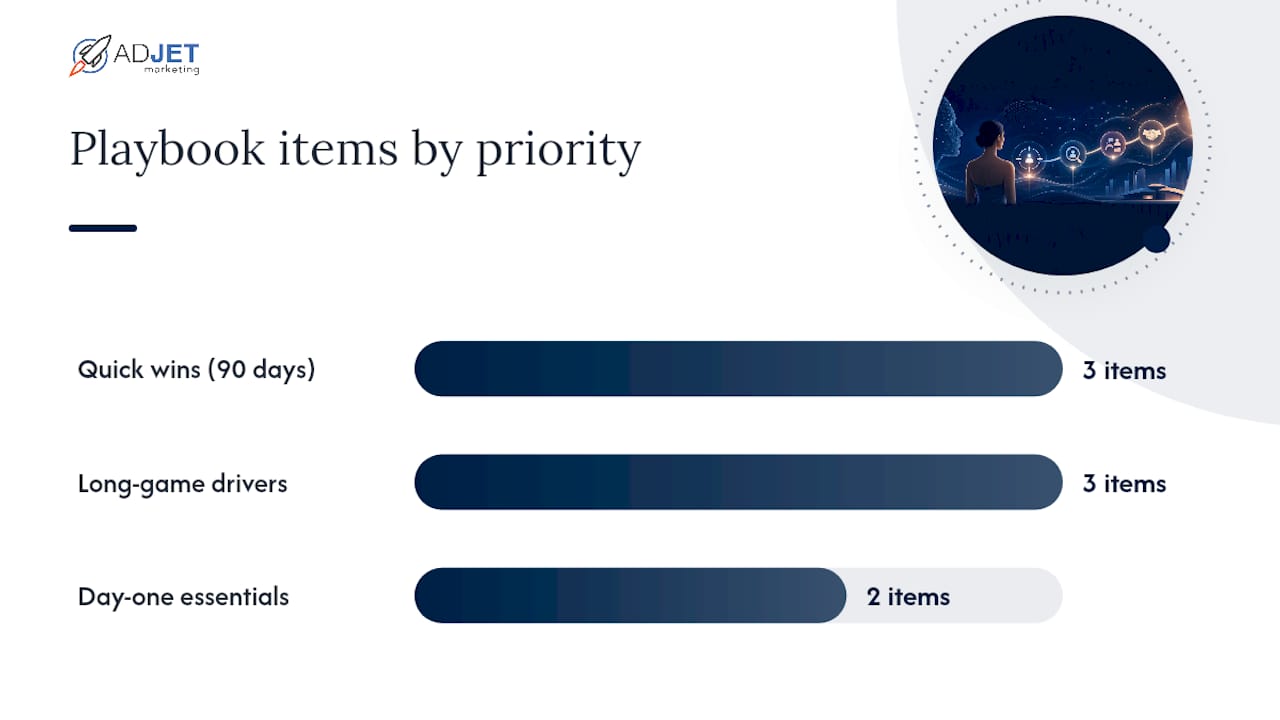 The 8-point prioritized SEO playbook for plastic surgery practices — overview diagram