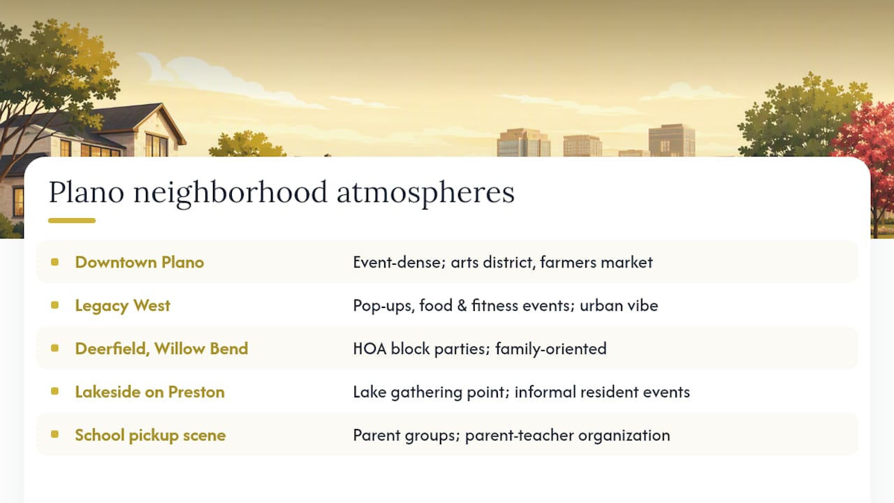 Community events and neighborhood atmosphere in Plano — overview diagram
