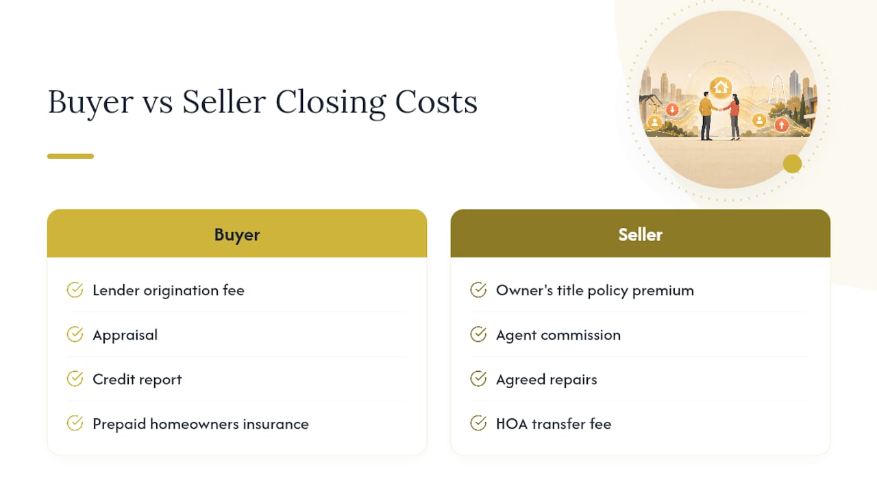 Buyer and seller closing cost comparison chart