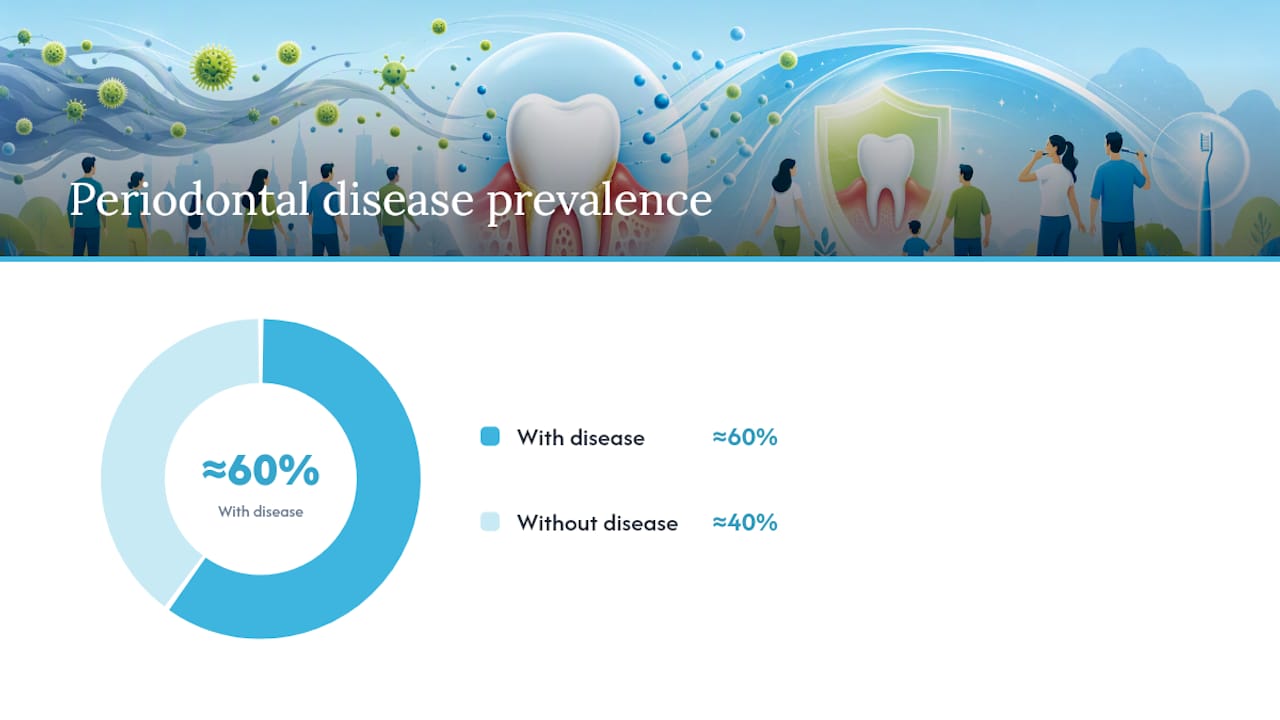 Timeline diagram of gum disease progression stages
