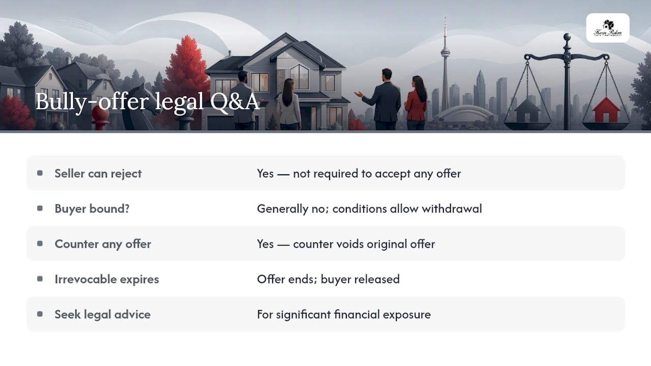 Common legal questions about offers in Ontario — overview diagram