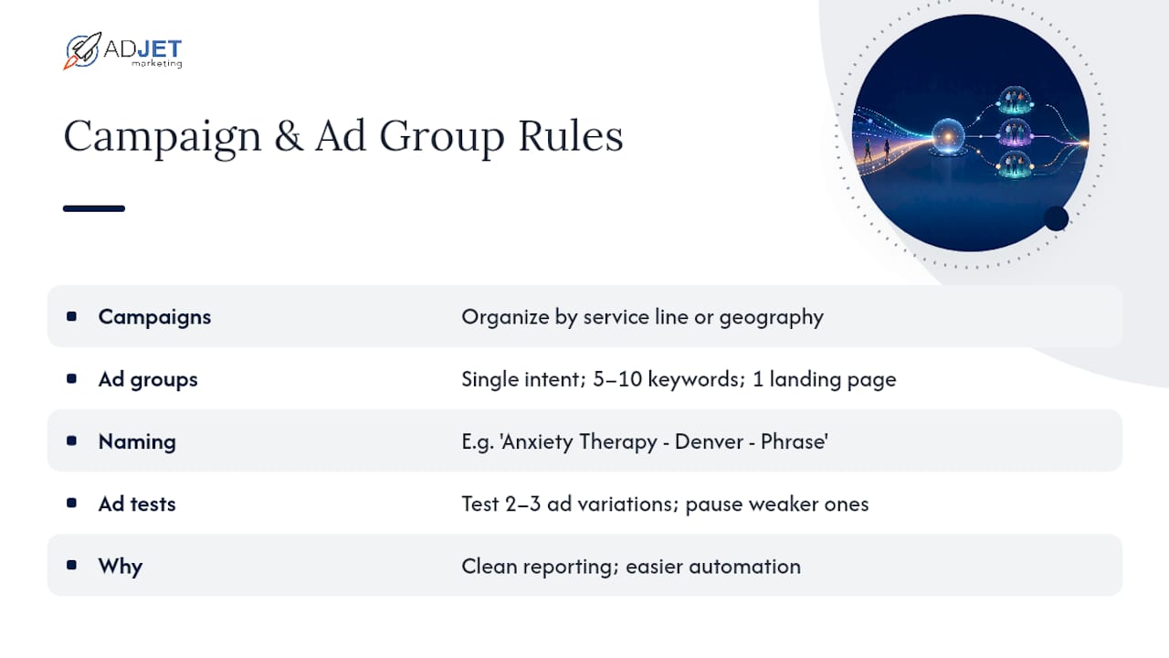 Diagram of therapy Google Ads campaign structure