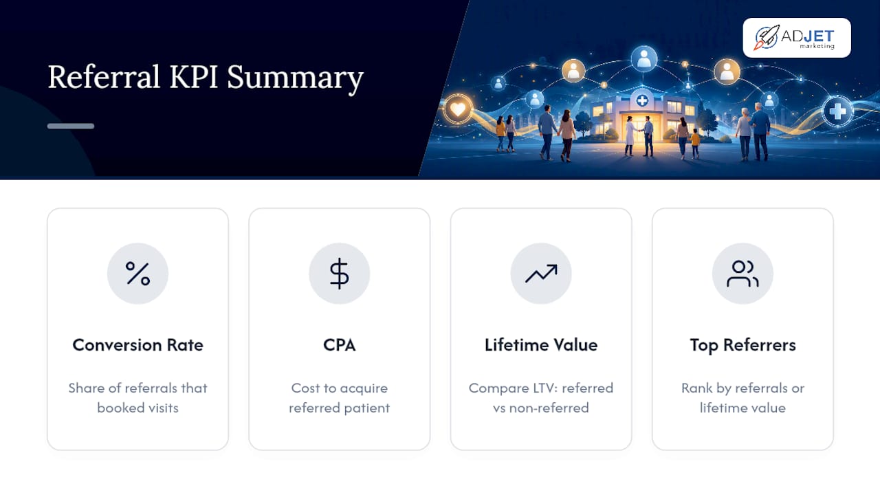 Infographic of key referral marketing KPIs