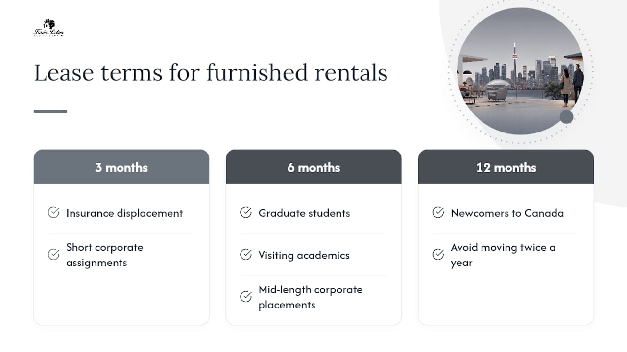 Furnished rental lease term comparison