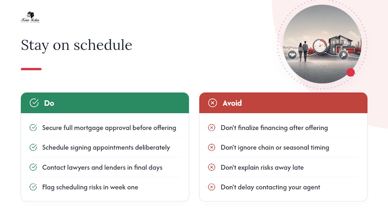 What I tell my clients about staying on schedule — overview diagram