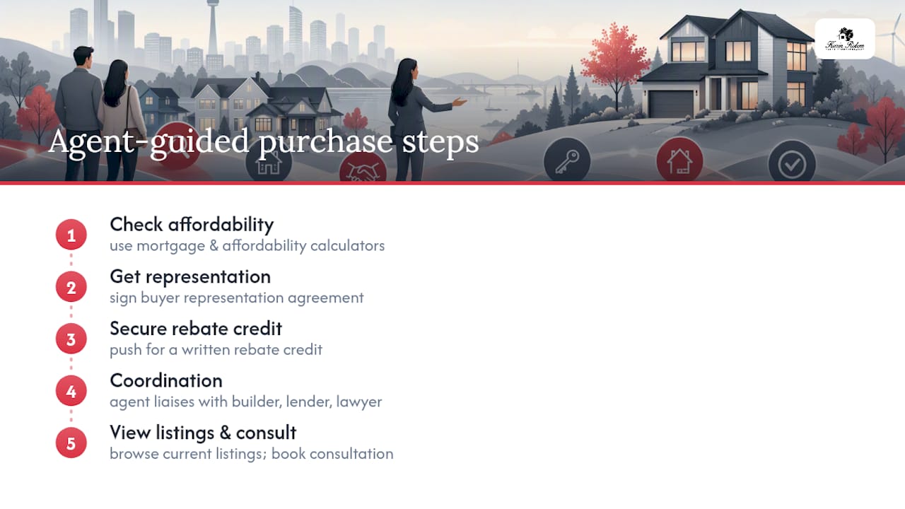 How Karin Rotem helps you navigate the rebate and the purchase — overview diagram