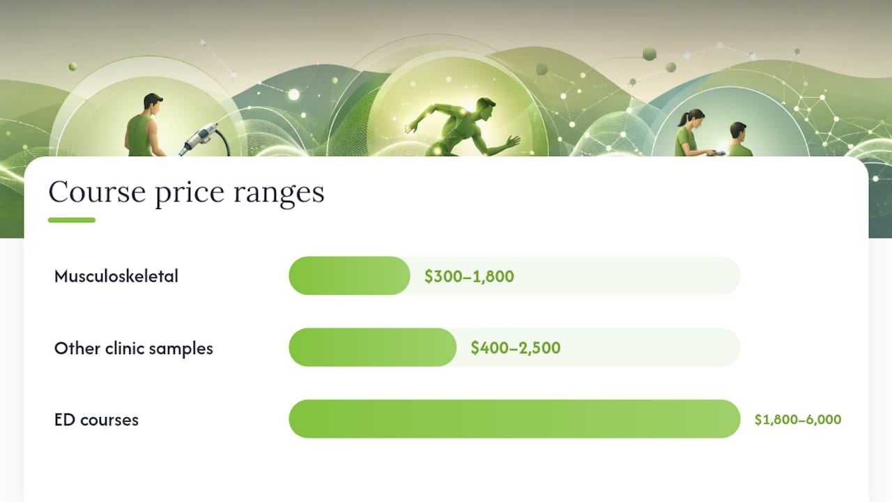 Shockwave therapy course cost ranges comparison