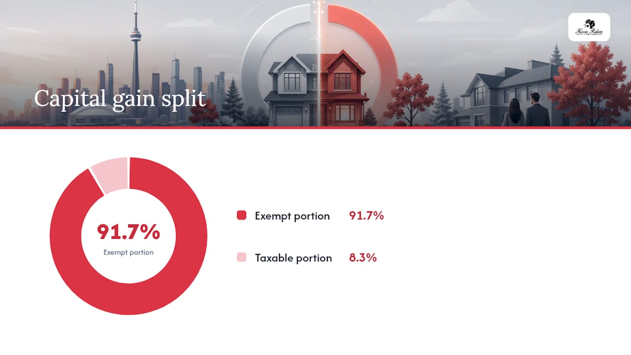 Principal residence exemption calculation example