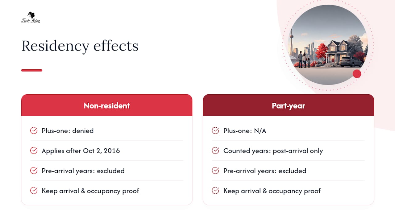 Non-resident status and part-year residency effects — overview diagram