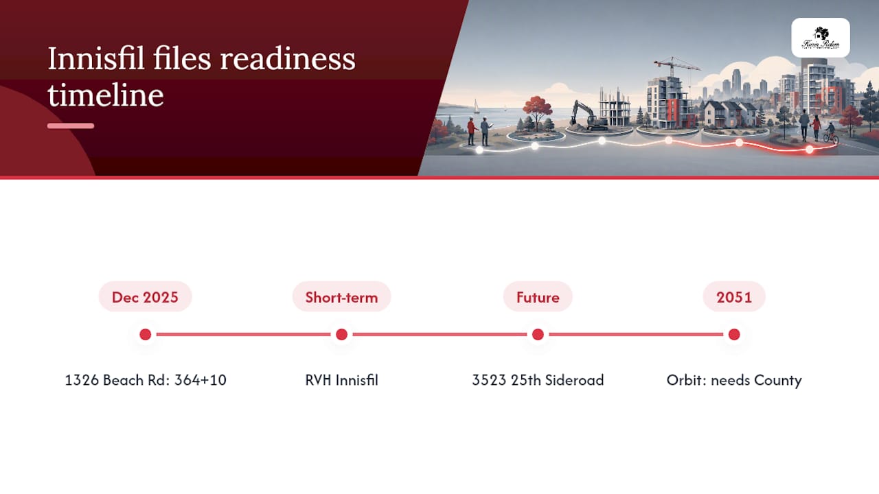 Comparison of four Innisfil development timelines