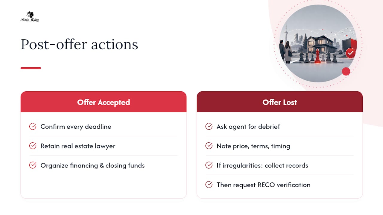 Post-offer steps after winning or losing