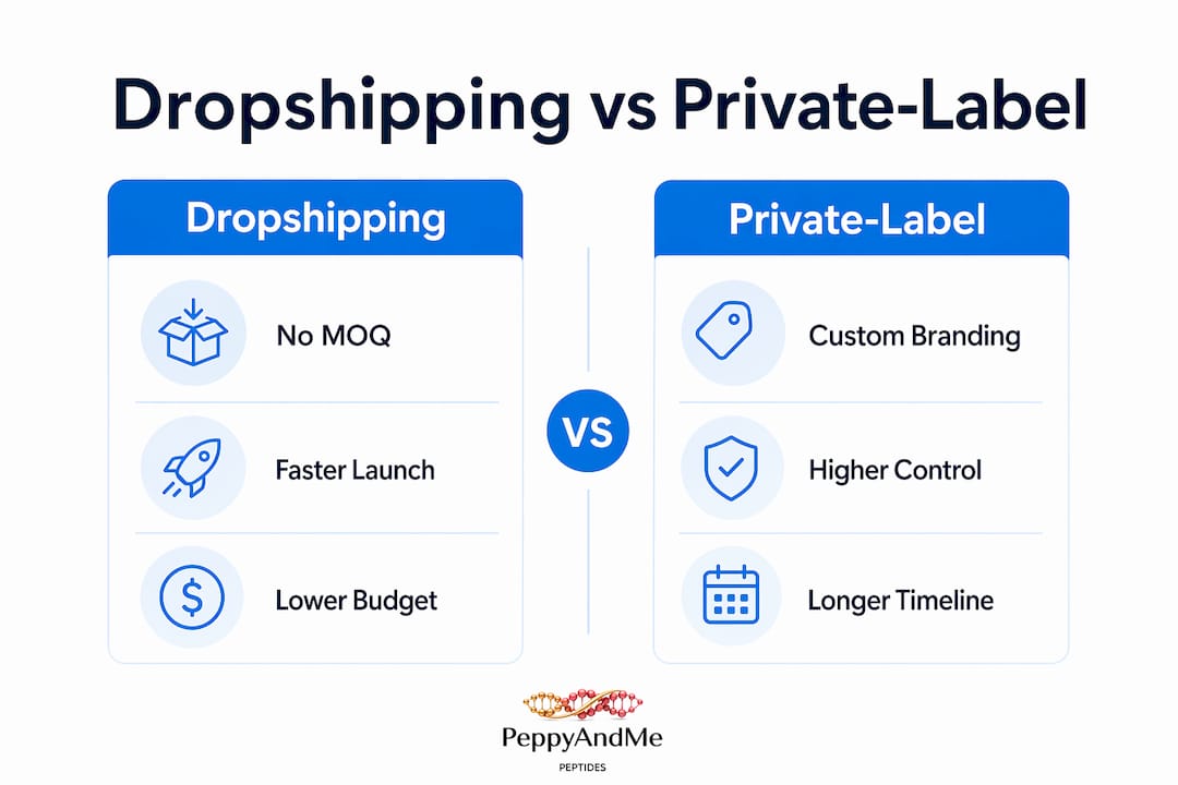 Infographic comparing dropshipping and private-label service features